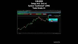 1.28.2025 Setup: #rcl  $rcl rcl 