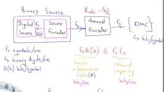 Channel Coding Theorem