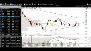 4/10/16 Stock Market Stock Chart Technical Analysis SPY BIIB LNKD TWTR SCTY IBB UA COST SBUX XOM