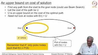 LEC:42 (Artificial Intelligence: Search methods for problem solving) #swayamprabha #CH30SP