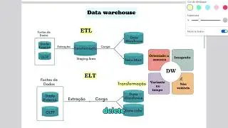 Revisão Business Intelligence