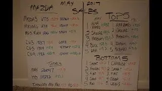 Automotive Sales Results - May 2017 and YTD - Top and Bottom 5's
