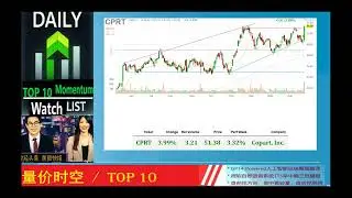 Today's TOP 10 Momentum*动能美股精选*2024_02_26_晨报 * RBA,SFM,SEM,CPRT,OCUL,HLMN,VKTX,MGNX,OMI,REVG