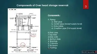 Classifications of OHSR  or OHBR