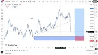 MARKET STRUCTURE | Full Top Down Analysis | Step-by-Step (25th January 2026)