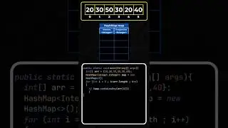 java interview questions #java#code #coding #programming #program