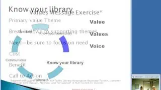 NCompass Live: Communication- Getting the word out: Does your audience hear what you mean?