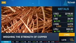 The Importance of China to Global Commodity Demand