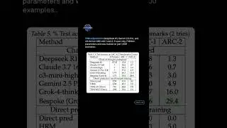 Samsung's Tiny Recursive Model outsmarts AI giants with just 7M parameters