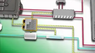 Understanding Vehicle Integration
