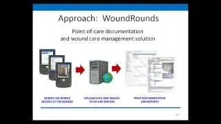 WoundRounds Webinar Series: Technology for Improved Wound Management