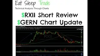 Video Lesson: $RXII Short Play and $GERN Update 3-15-15