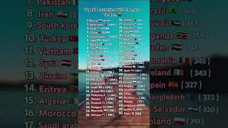 Top Countries with the MOST Tanks 🪖&hellip;