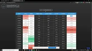analyse EUR/AUD #analysis #forex