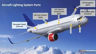 Aircraft Lighting Parts, NSN, Aviation, IT Hardware, Connector Parts - Paragon Purchasing