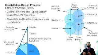 An Automated Constellation Design & Mission Analysis Tool for Finding the Cheapest Mission Architect