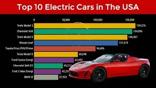 Top 10 Electric Cars in The USA 🇺🇸