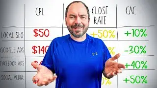 Best Marketing Strategies for Contractors in 2025