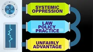 Systemic Oppression&mdash;ND Trafficking & Trauma Series #3