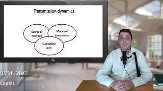 Introduction to Veterinary Epidemiology # 3 Epidemiological Investigations