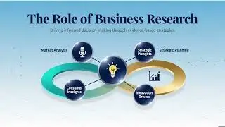 The Role of Business Research & DSS Architecture Explained