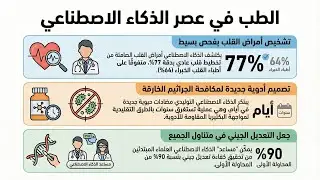 اهم التطورات الطبية المتوقعة في عام 2026