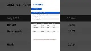 Mirae Asset Large Cap Fund Performance #shorts #stockmarket #finance