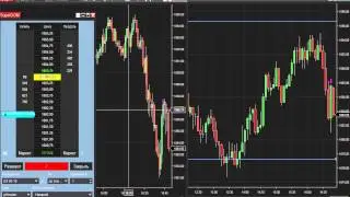 futures trading short ES emini 1887 выход 1883.75 .. +299$