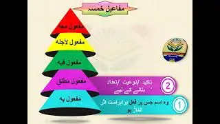 5 objects / mafaeel khamsa / مفاعیل خمسہ / مفعول خمسہ / mafool khamsa / short clip of lecture 57