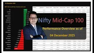 Nifty Mid-Cap 100 | 04 DEC 2025 | Performance overview