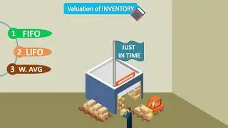 Inventory definition, types and explanation | Solutioninn.com |