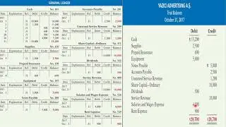 المحاضرة الحادية عشر - مبادئ المحاسبة 1 - انجليزي