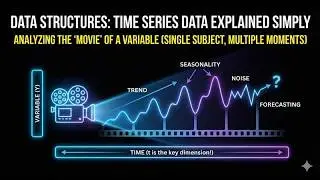 Data Structures: Time Series Data Explained Simply
