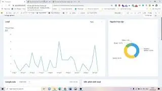 How to increase conversion using app Beeketing automation without many traffic