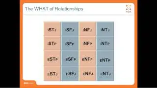 MBTI&reg; Type Dynamics and Relationships
