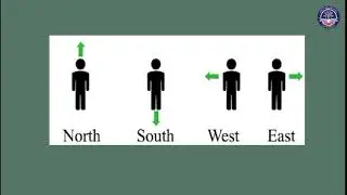 Grade 4 English, Unit (6) Myanmar and its neighbouring countries (Part-1)