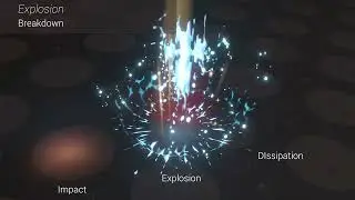 Holy Soda TV Ad - VFX Breakdown