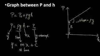 Class:11th Physics: Pascal's  Law Problems By Prabhat Bhaiya || Fluid Mechanic for IIT-JEE/NEET