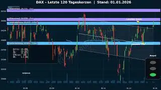 Daily DAX &ndash; KI Marktausblick 01.01.2026 - DAX Prognose & Markttrend | Daily DAX Ausblick