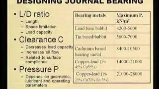 Hydrodynamic Journal Bearings