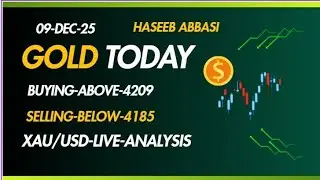 Gold Today | XAUUSD Analysis Today | Gold Buy-Sell