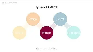 Failure Modes, Effects & Critical Analysis ISO 13485 Quality Management System | FMECA | SPD Academy