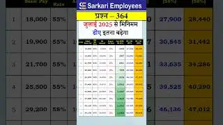 Minimum DA from July 2025 Calculation | AICPI May 2025 Released #DearnessAllowance