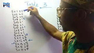 You Asked for It! Simple Trick to Learn the 3 Times Table Fast