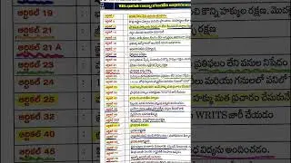 Indian polity India contineint fundamental rights fundamental duties writs education women trafficki
