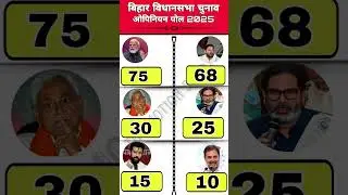 Bihar 2025 Opinion Poll: Who is ahead and who is behind#biharelection2025#biharpolitics#opinion