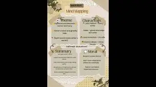 👻A Shady Plot Mind Map👻 | Class 10 English | Easy Revision in 1 Minute #ytshorts #shorts