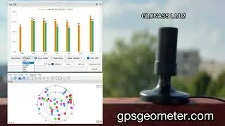 Performance Test of Multi-Frequency Helix antenna H2