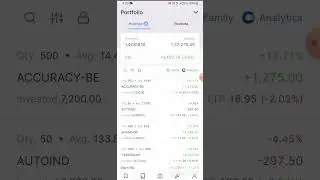 #Coimbatore_Bulls  #tamilstocks,#coimbatore_bulls,#stocks,#shares,@tamil investment, 06-Feb-2024