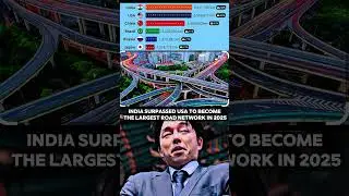 India surpassed USA in road network #geography #road #shorts ,#memes